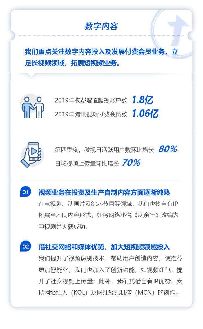 日赚2.58亿，微信月活11.65亿！3万亿腾讯年报亮眼，理财通规模破万亿，用户翻倍超2亿！这类业务果然火了