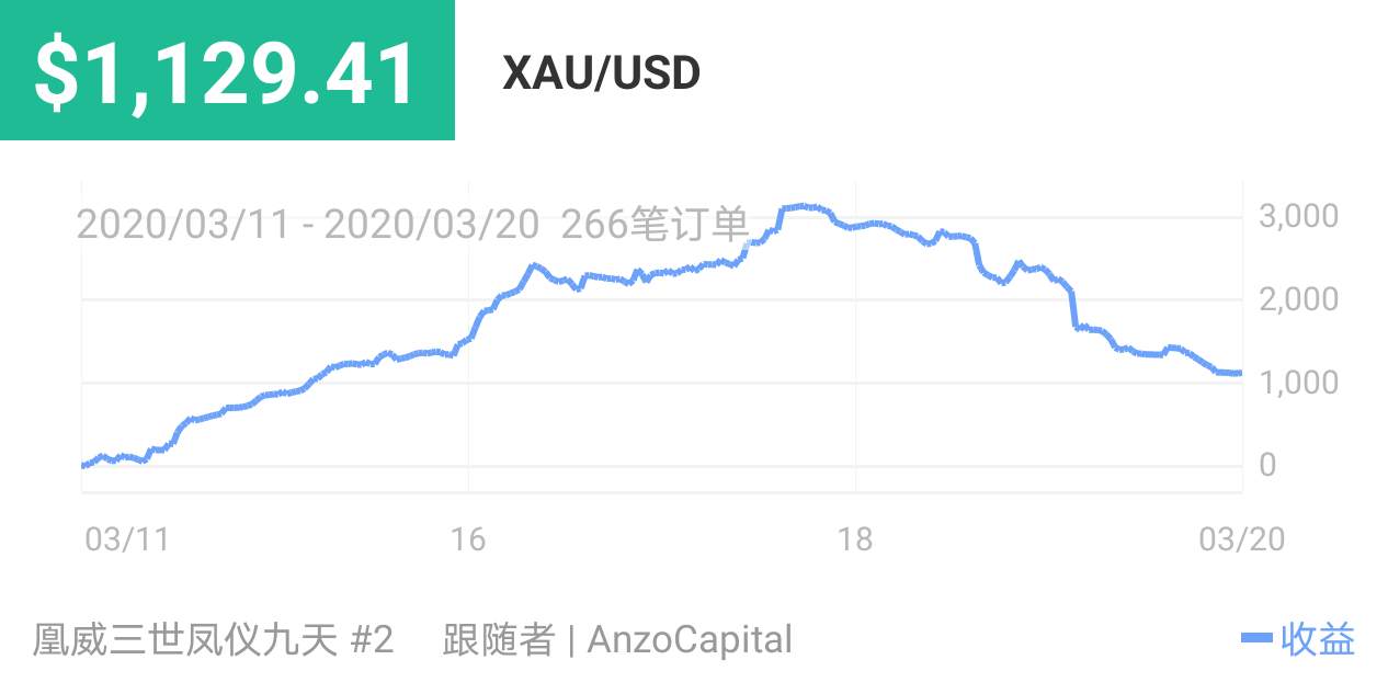 交易 赚钱 算是 休息 劲头十足 老凰