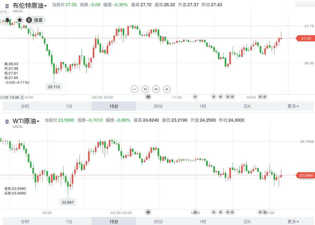 美股大反弹、再现千点行情，G20峰会上大佬们都说了什么？