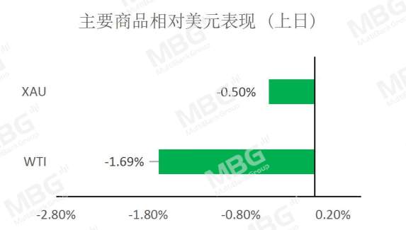 MBG Markets: 美国巨量经济刺激下，美元将何去何从