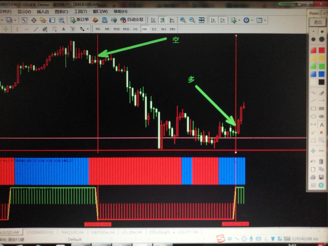 分析 上冲 黄金价格 缺少 回调 启动