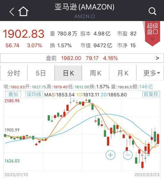 震动华尔街，对冲基金“抄底王”出手了！