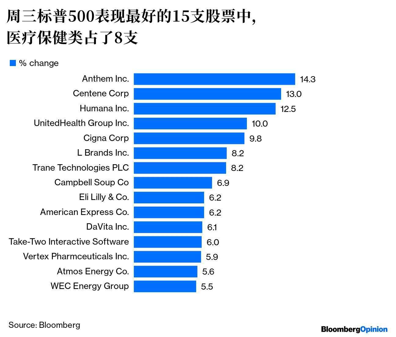 变盘信号出现，未来几天超关键！