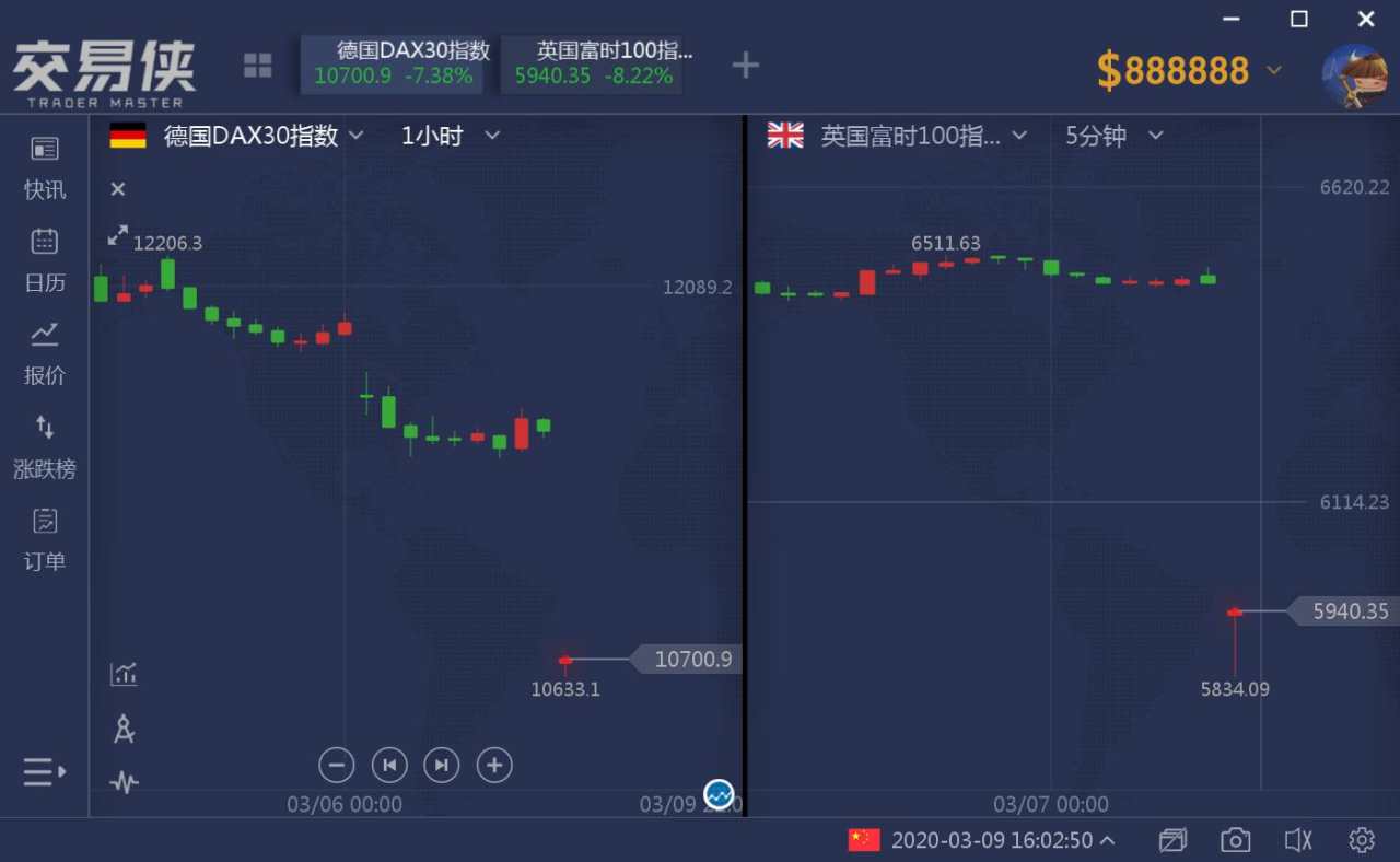 指数 欧股 斯托克 疫情 欧洲 石油