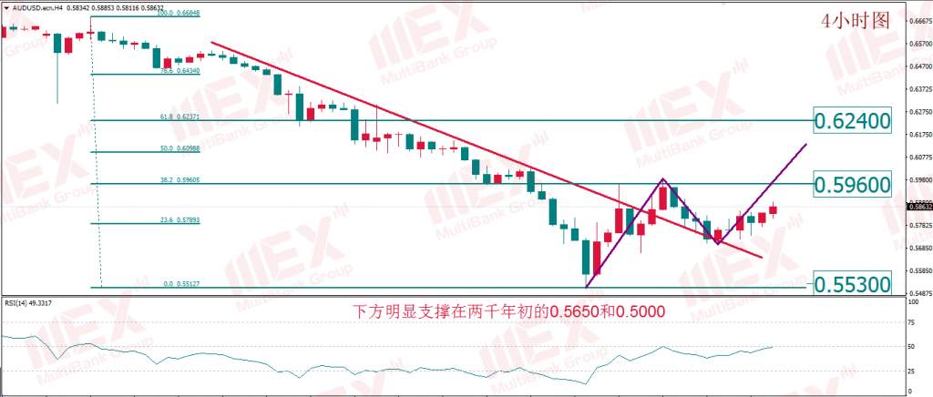 mex group-黄金原油如期反弹 无需纠结事态结局