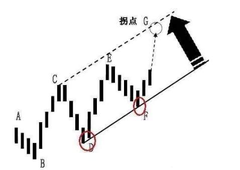 恒指李阳，趋势拐点线画法及要领！纯干货，未完待续