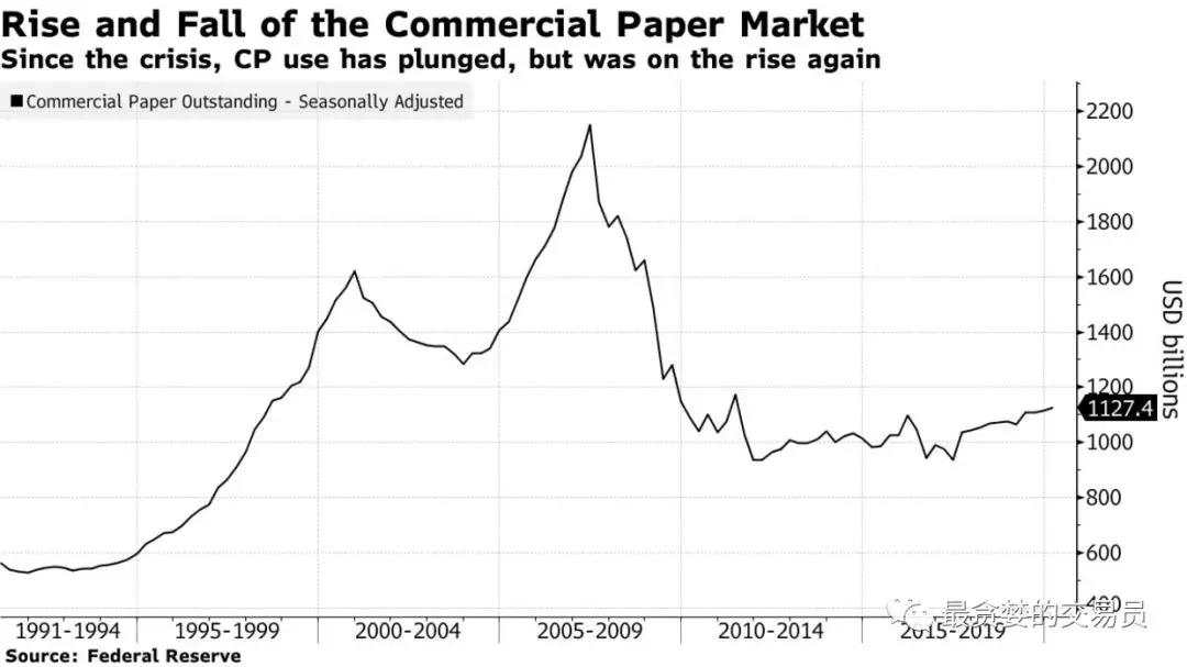 “直升机撒钱”时代到来！