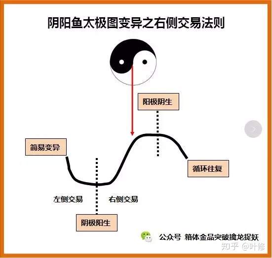箱体突破理论-2箱体突破理论-2