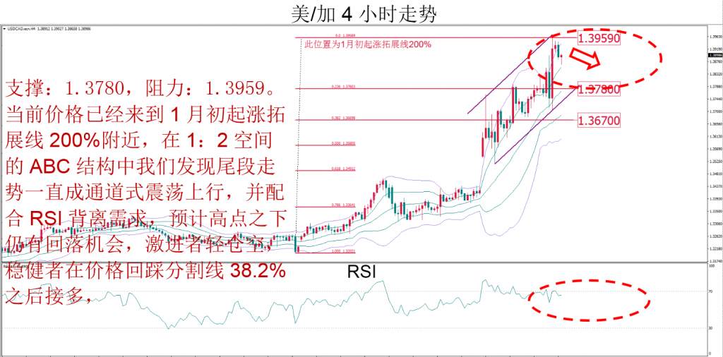 MBG Markets：晚间技术报告 2020-03-13