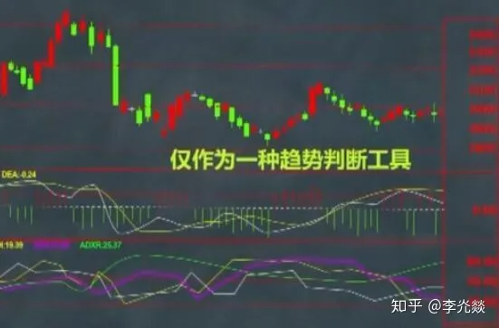 DMI指标的七大缺点，还在用dmi指标的散户谨记啦