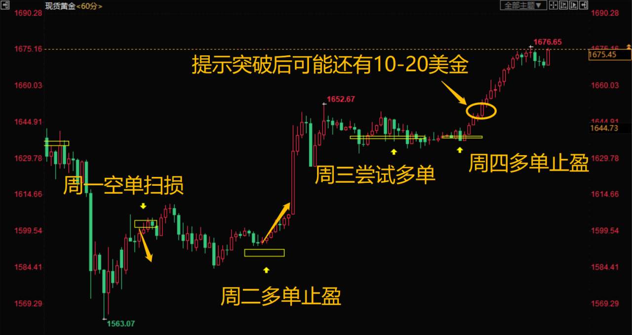 陈生点金：3.6 黄金思路梳理，需要重点看看！
