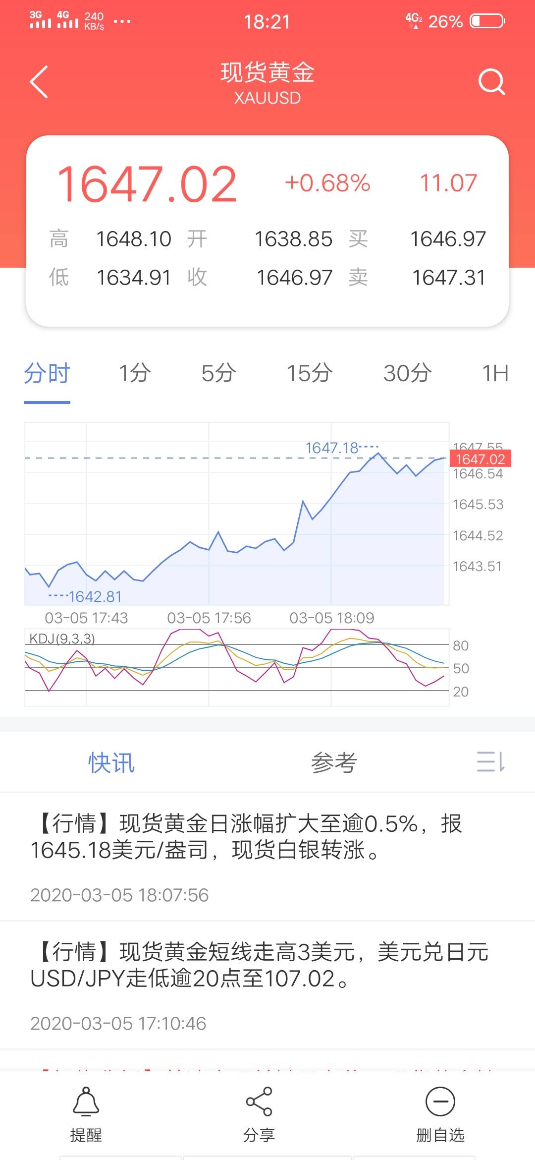 空单 补仓 止损 进场 黄金 目标