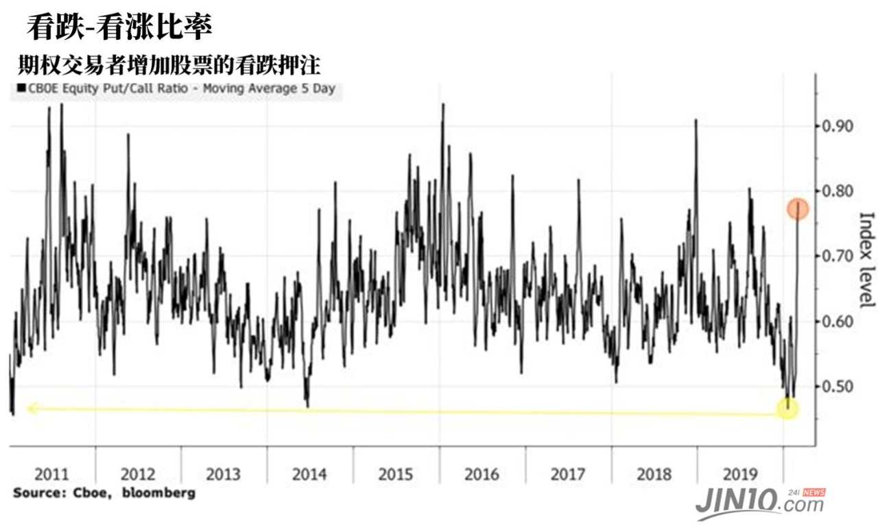 美股最长牛市或正以史上最快速度落入熊市