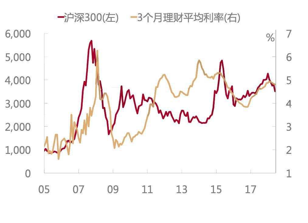 利率如何影响我们的投资决策？从经济原理与利率演化去分析