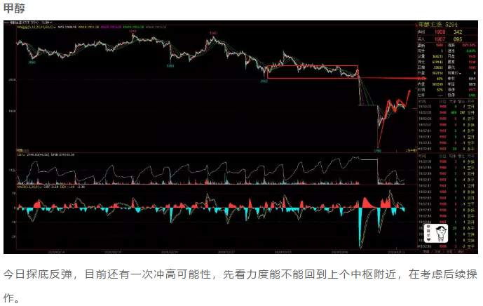 ALPHA每日洞察——2020-03-11