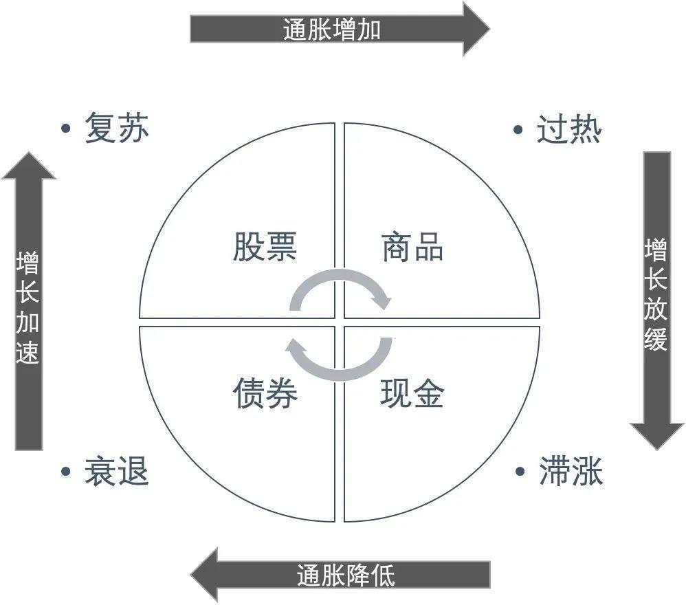 利率如何影响我们的投资决策？从经济原理与利率演化去分析