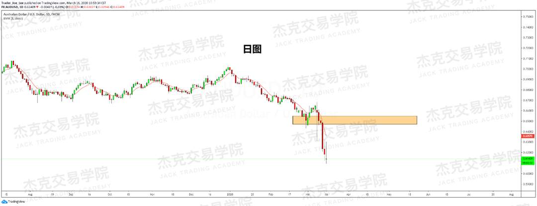 [3月16日策略] 黄金 /原油 /英镑 /欧元 /美日 /澳元 /标普 /BTC