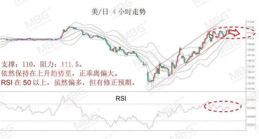 MBG Markets: 股市回升，商品货币集体飙升