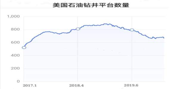 mex group-搞清楚价格战的逻辑 才能找到油价