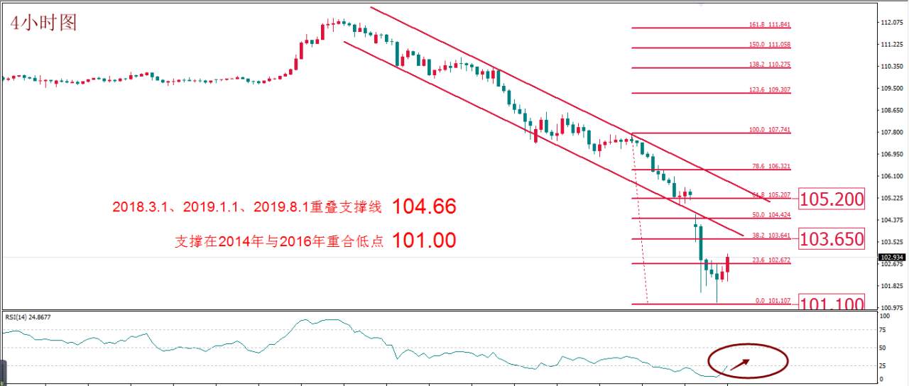 MBG Markets：市场寄期特朗普经济刺激措施 美元短期或现“死猫跳”