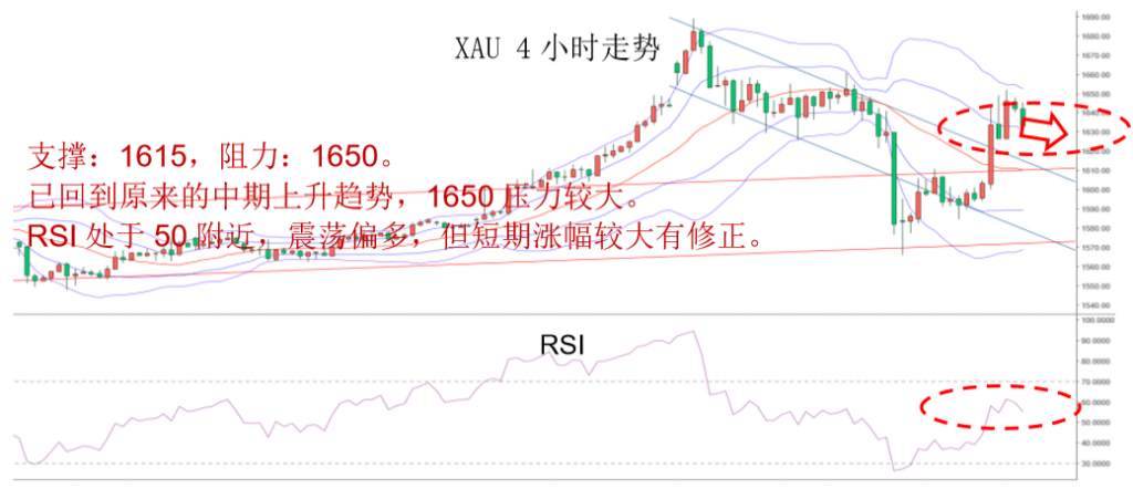 MBG Markets：晚间专题报告2020-03-04