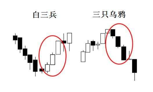 外汇k线图经典图解