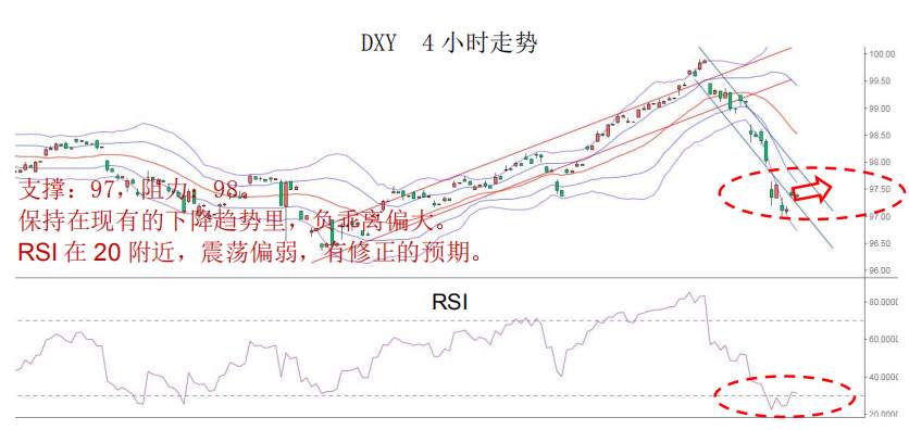 MBG Markets：美指止跌反弹，欧元涨幅短期告一段落