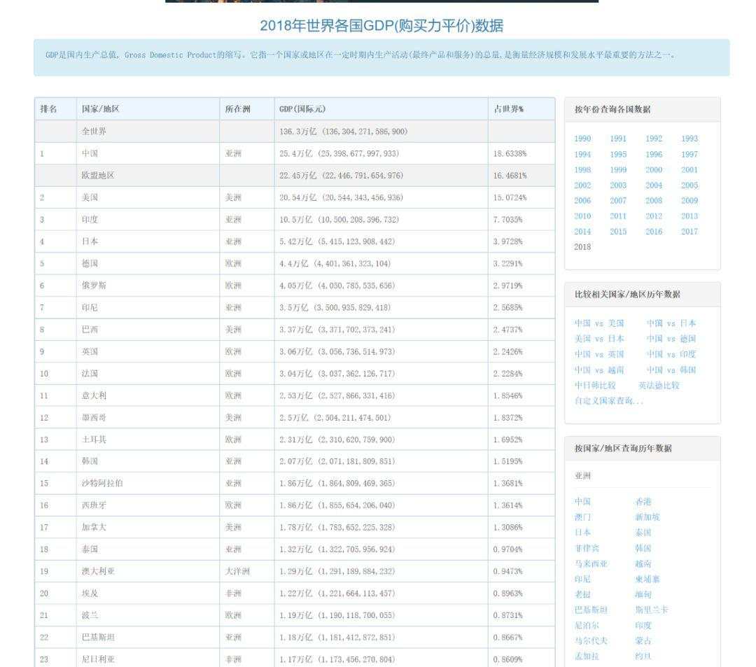 国民可以躺赢！这只主权基金1年狂赚1.2万亿，苹果微软谷歌仓位前三！还持有2300亿A股