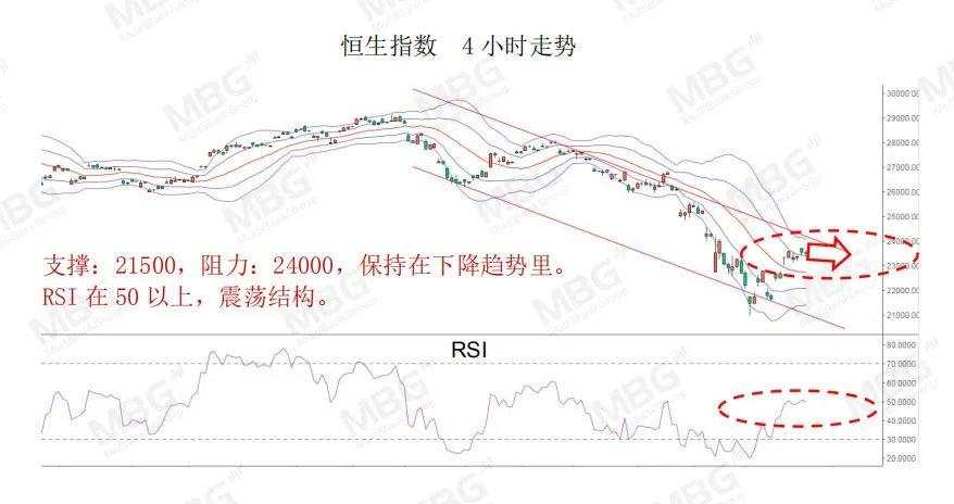 MBG Markets：本周非农来袭，解码汇市交易机会紧缺仍存
