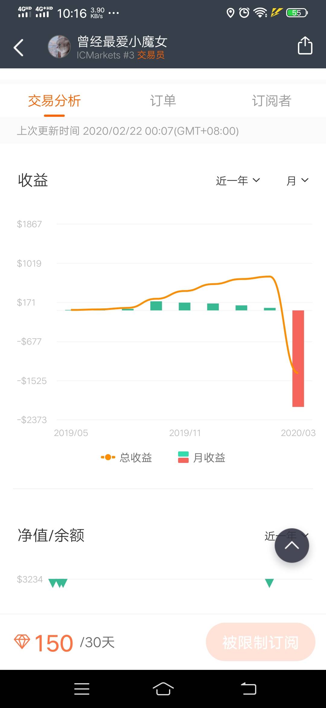 爆仓 分析 需要