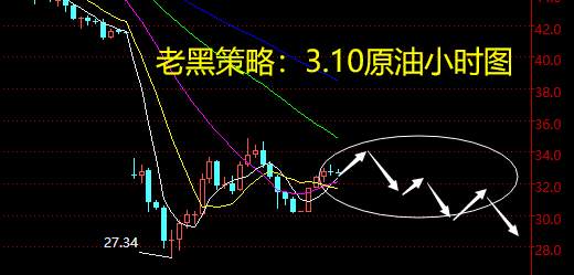 老黑策略：3.10原油分析策略