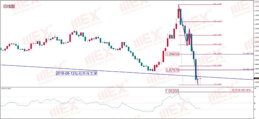 MexGroup：每周策略报告 2020.3.23-2020.3.27