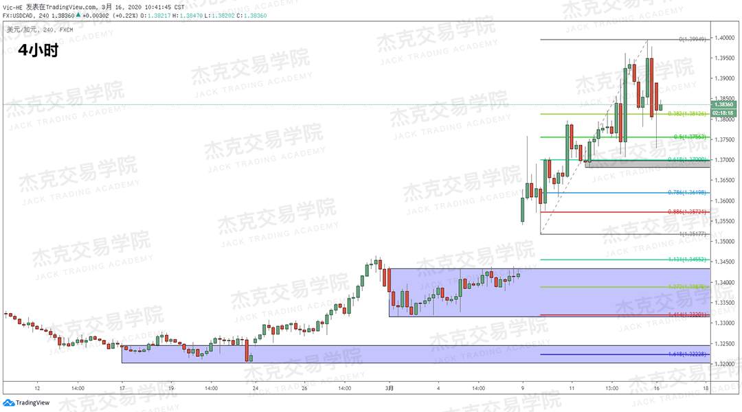 [3月16日策略] 黄金 /原油 /英镑 /欧元 /美日 /澳元 /标普 /BTC