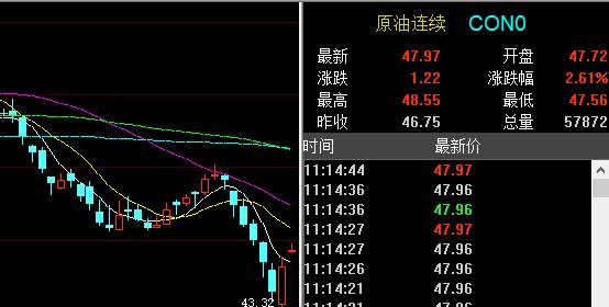 孙晨亮：3.3原油今日交易策略，黄金冲高回落多空博弈