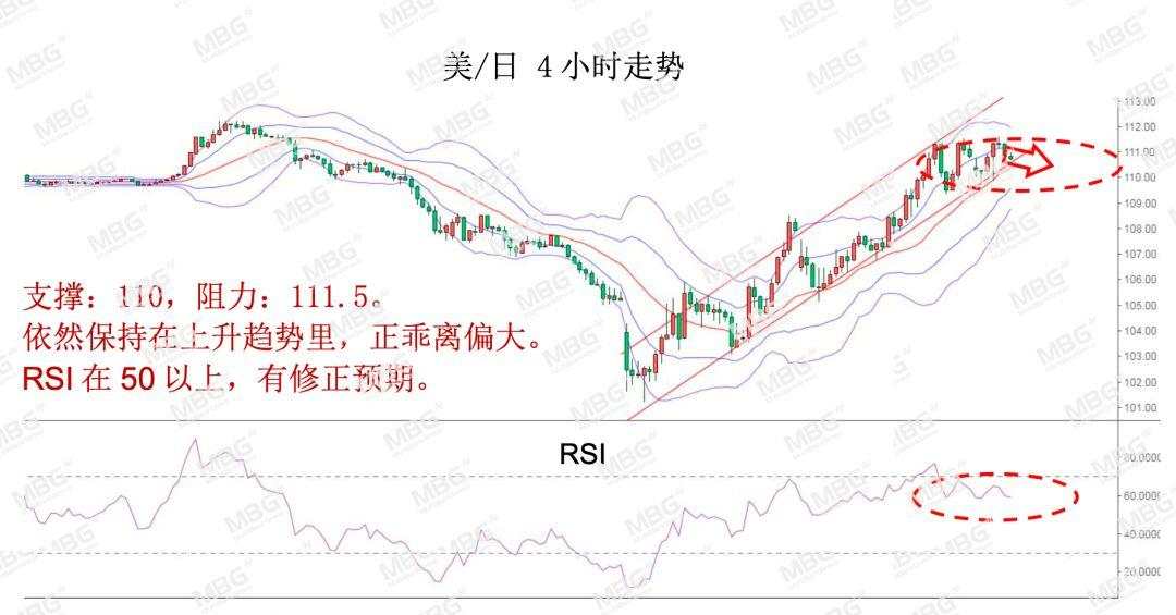 MBG Markets: 美联储无限量化宽松，黄金支撑较强