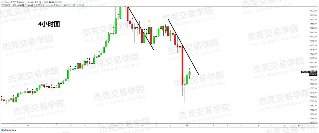 3月2日策略研报 黄金/原油/英镑/欧元/美日/澳元/标普/BTC