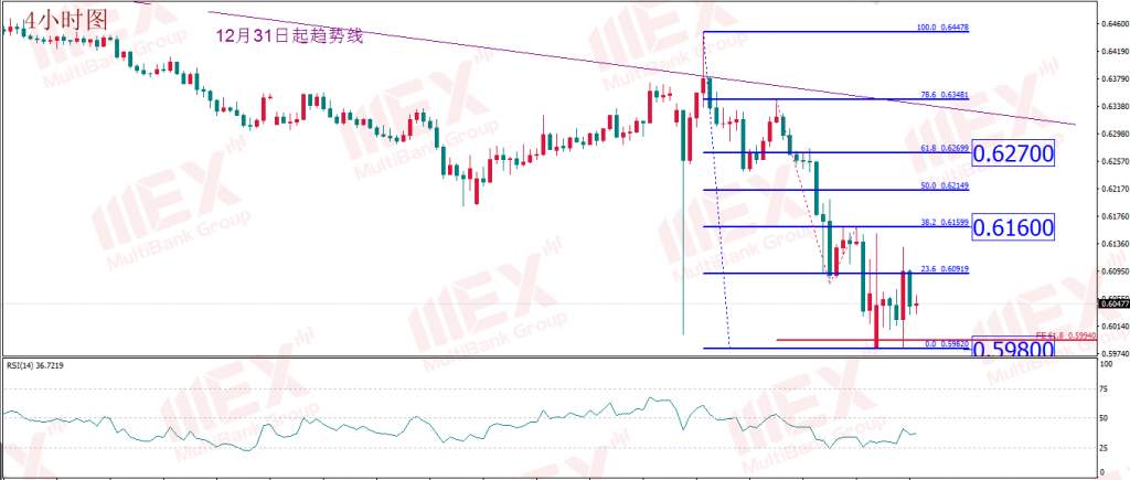 每日技术报告丨紧急降息加剧恐慌 拿钱到底能否“消灾”