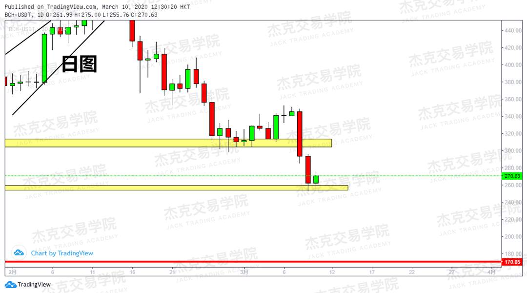 [3月10日策略] 黄金 /原油 /英镑 /欧元 /美日 /澳元 /标普 /BTC