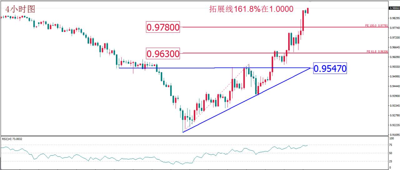 MBG Markets：油价如期现止跌反弹 黄金关注“四巫日”风险