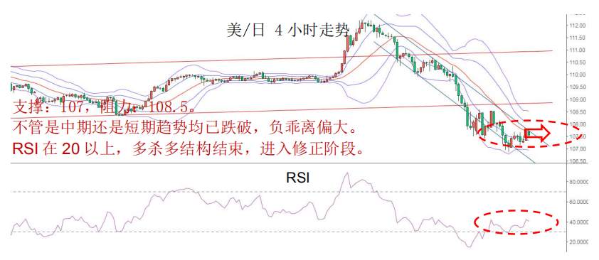 MBG Markets：美指止跌反弹，欧元涨幅短期告一段落