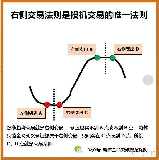箱体突破理论-2箱体突破理论-2