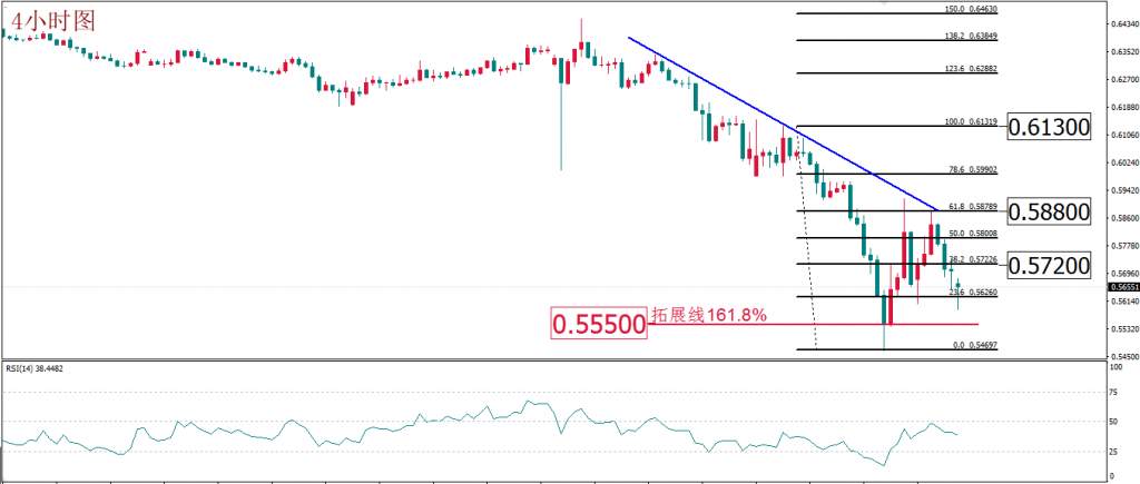 MEXGROUP:每日技术报告(2020-3-23)