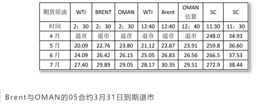 上海原油期货近期强势逻辑