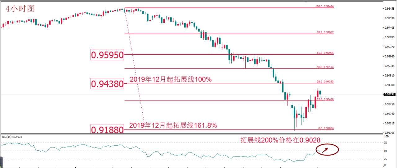 MEXGROUP:每日技术报告(2020-3-11)