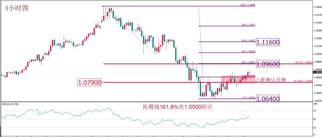 MBG Markets：继续关注原油机会 黄金静观其变