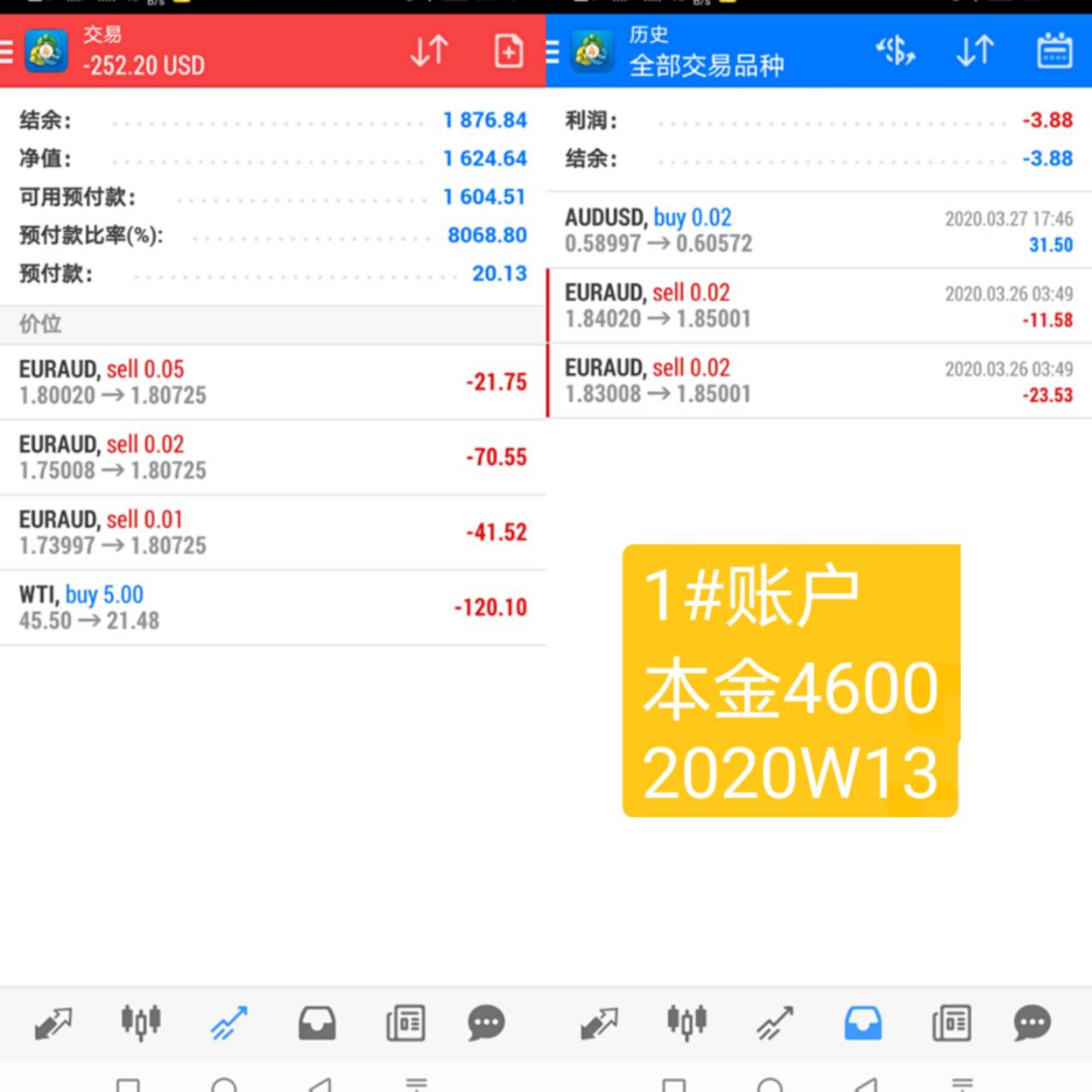 韭菜周记2020年第13周：生活还要继续