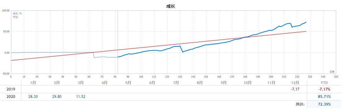 3月19日+72.39% 哪里都可以是起点，哪里也都可以是终点，但不要忘记，你我从未下车！