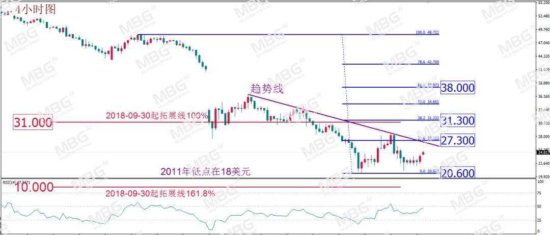 热点｜最重要的是活下去！全球经济危机凶猛来袭，你做好准备了吗？