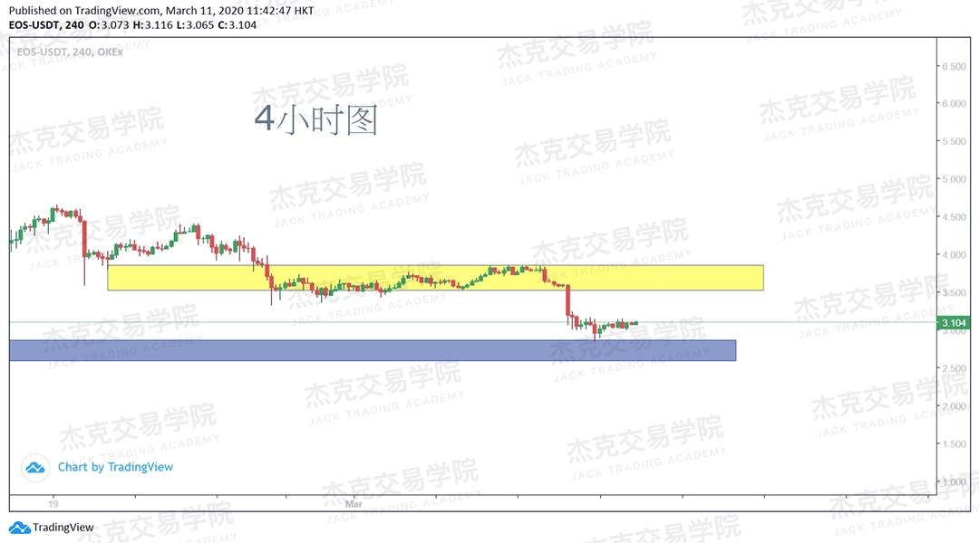 [3月11日策略] 黄金 /原油 /英镑 /欧元 /美日 /澳元 /标普 /BTC