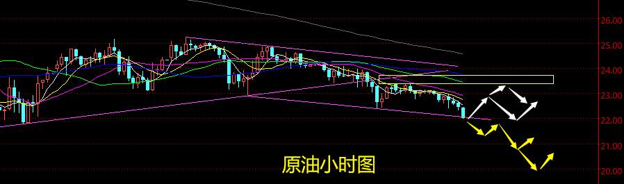 老黑策略：3.27晚盘外汇、黄金、原油分析策略
